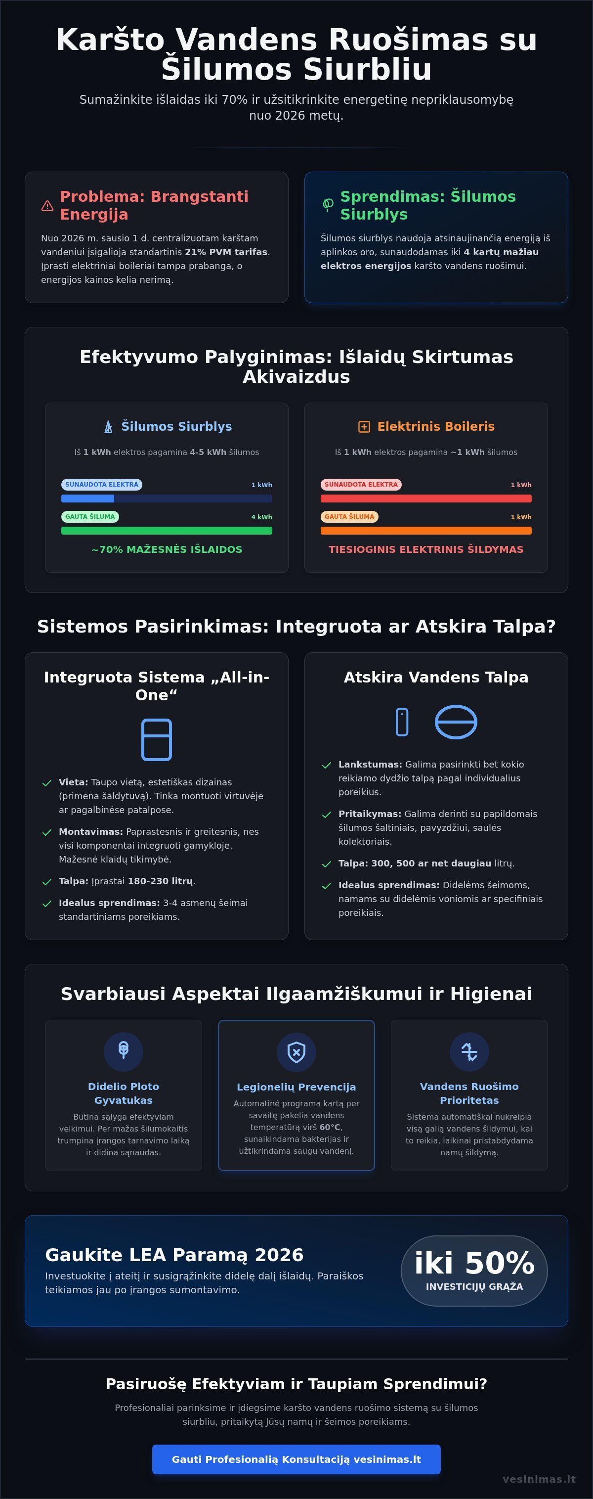 Karšto vandens ruošimas su šilumos siurbliu: Efektyvumas, būdai ir 2026 m. tendencijos - Infographic