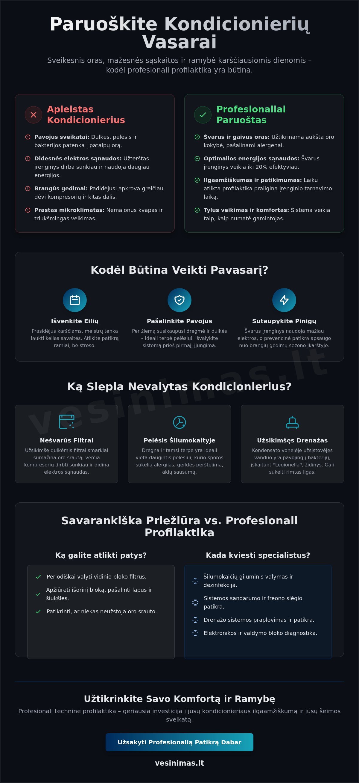 Kondicionieriaus paruošimas vasarai 2026: Išsamus gidas sveikam ir efektyviam vėsinimui - Infographic