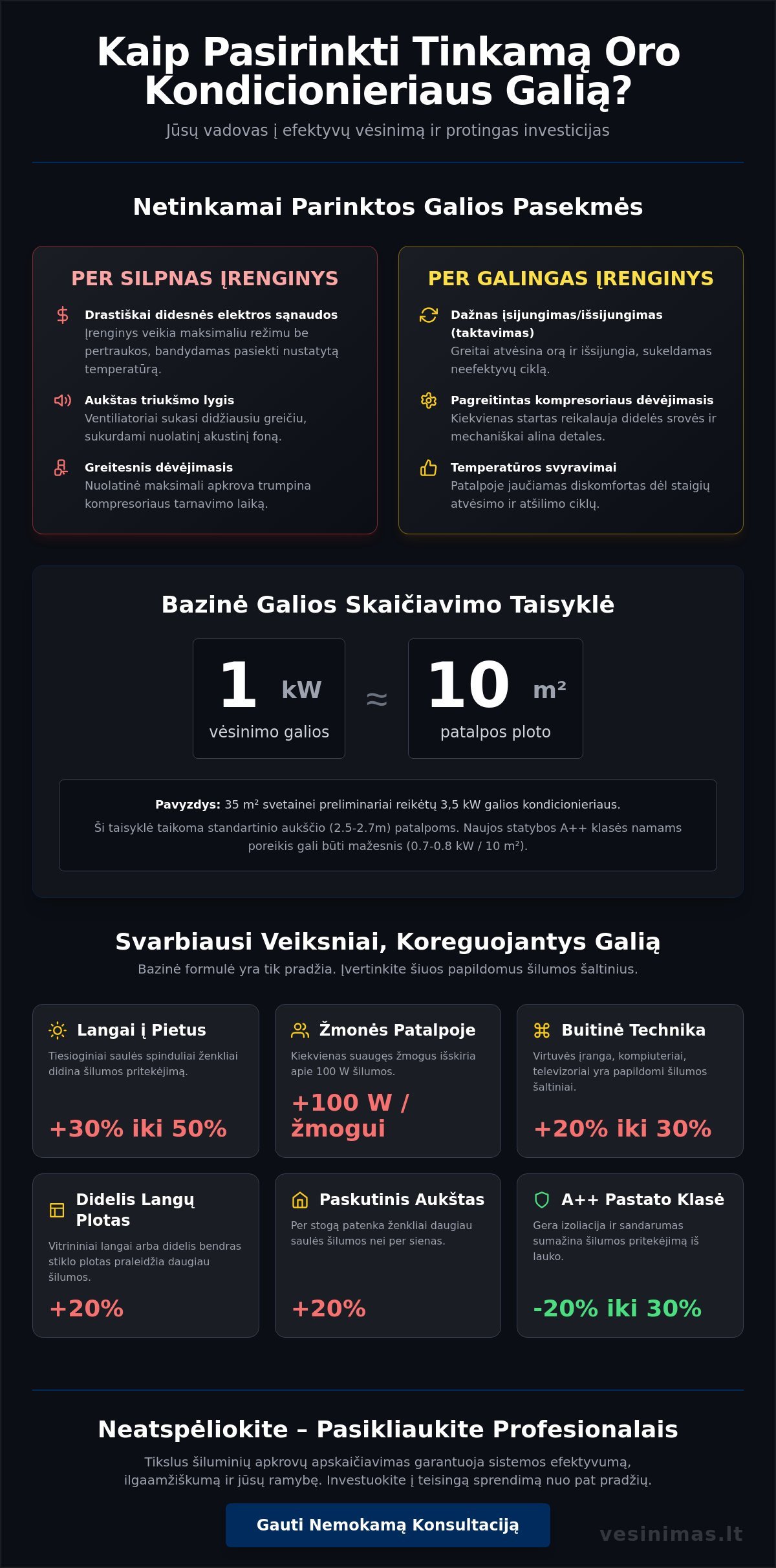 Oro kondicionieriaus galios apskaičiavimas: viskas, ką reikia žinoti 2026 m. - Infographic