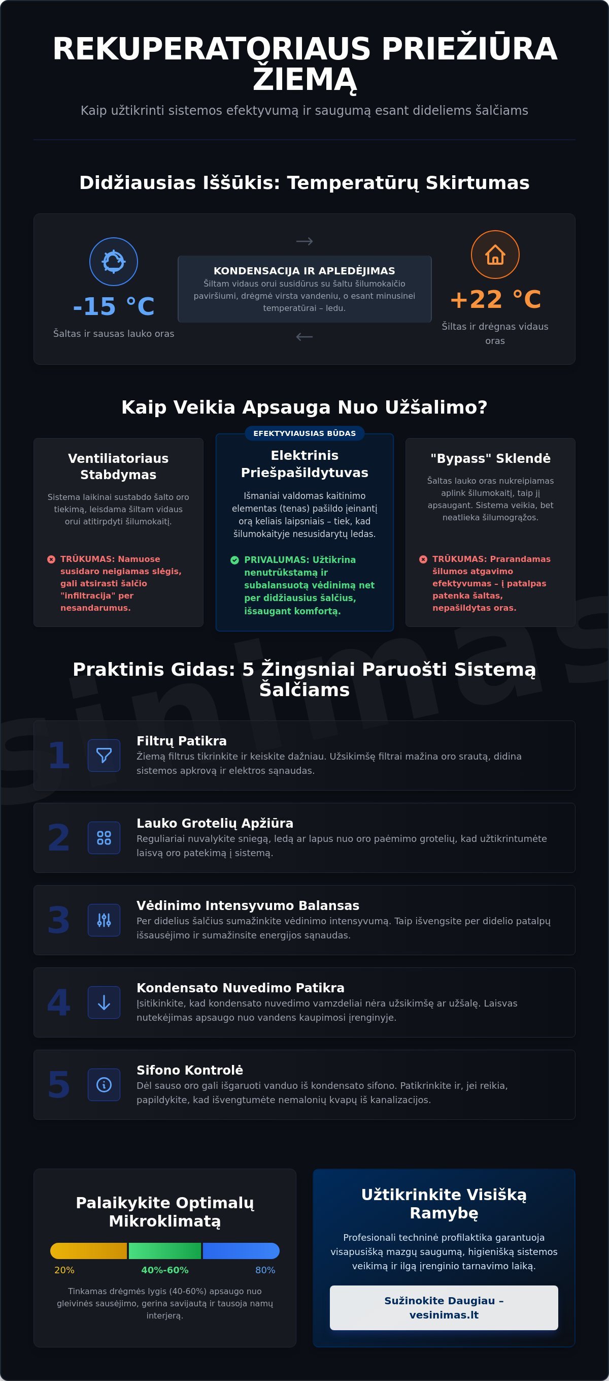 Rekuperatoriaus priežiūra žiemą: kaip užtikrinti efektyvumą ir išvengti sistemos užšalimo - Infographic