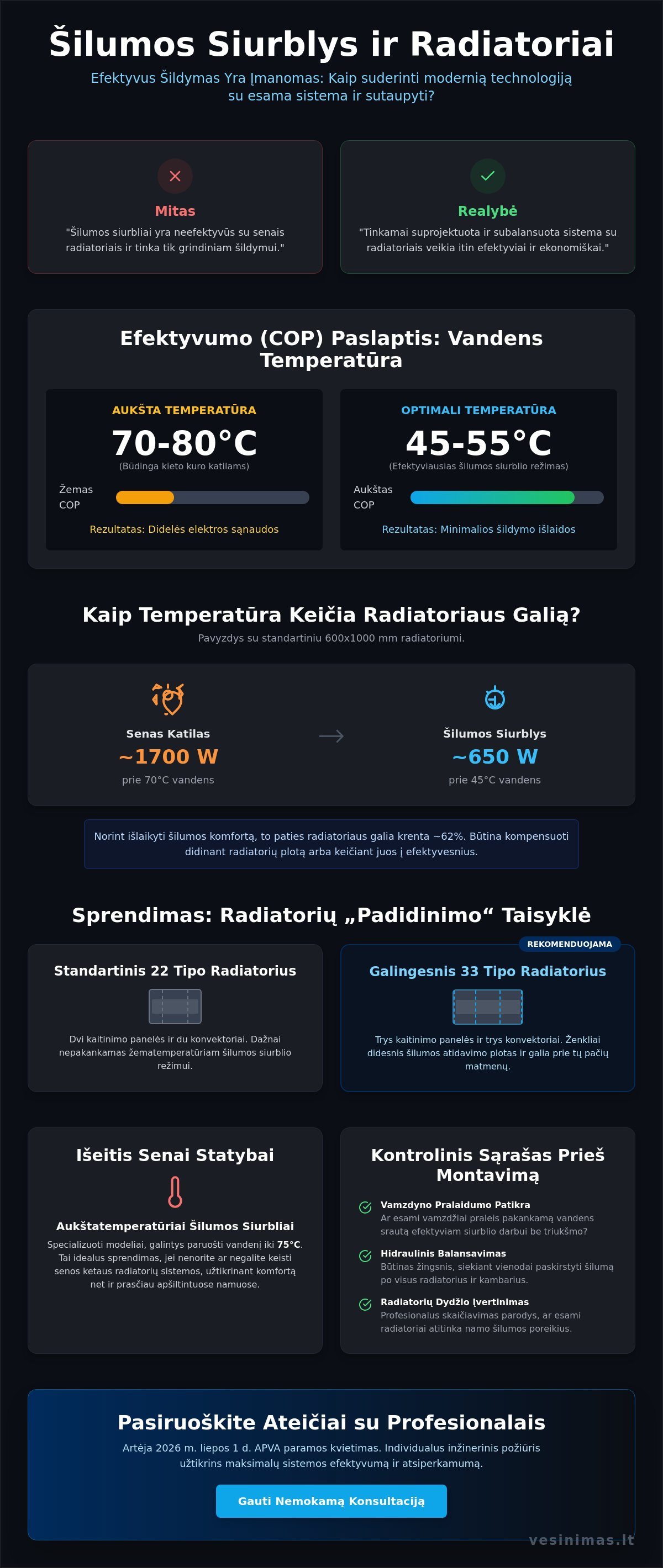 Šilumos siurblys su radiatoriais: kaip užtikrinti efektyvų šildymą 2026 metais? Šilumos siurblys su radiatoriais: kaip užtikrinti efektyvų šildymą 2026 metais? - Infographic
