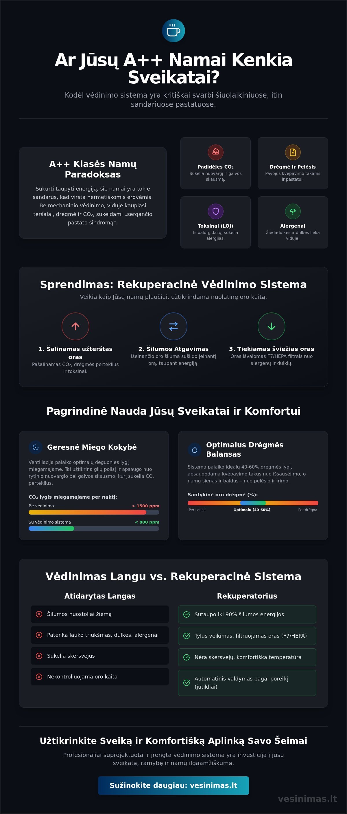 Vėdinimo sistemos nauda sveikatai: kodėl grynas oras namuose yra būtinas 2026 metais? - Infographic