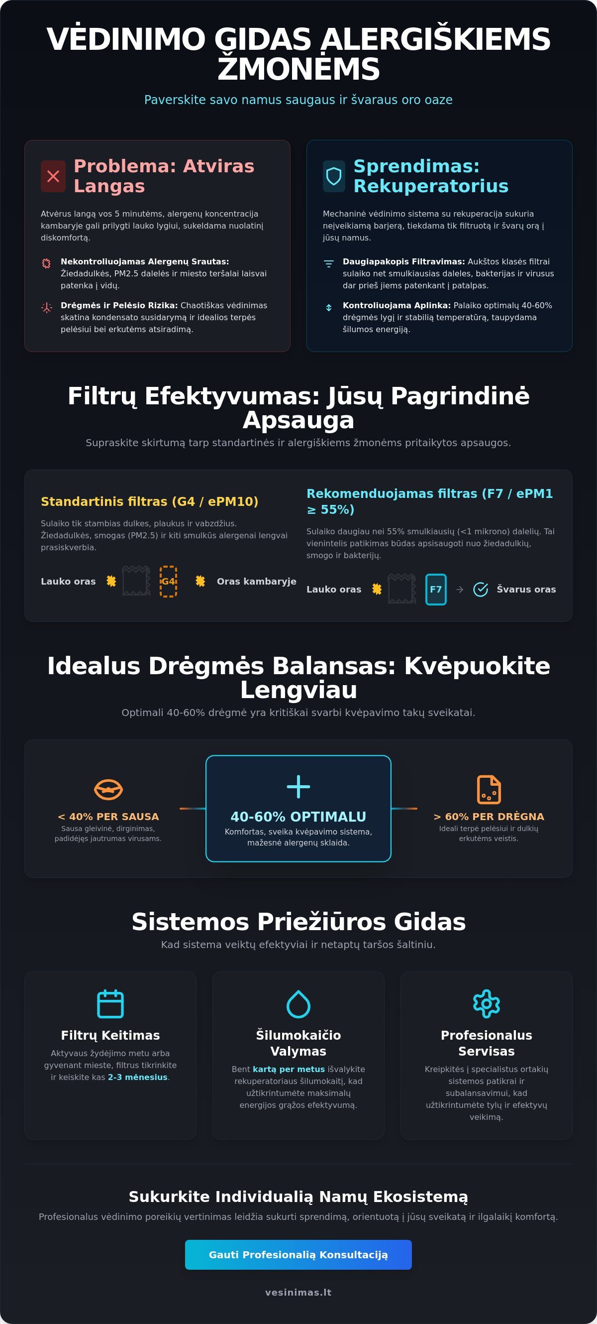 Alergiškiems žmonėms tinkama vėdinimo sistema: pilnas 2026 m. gidas - Infographic