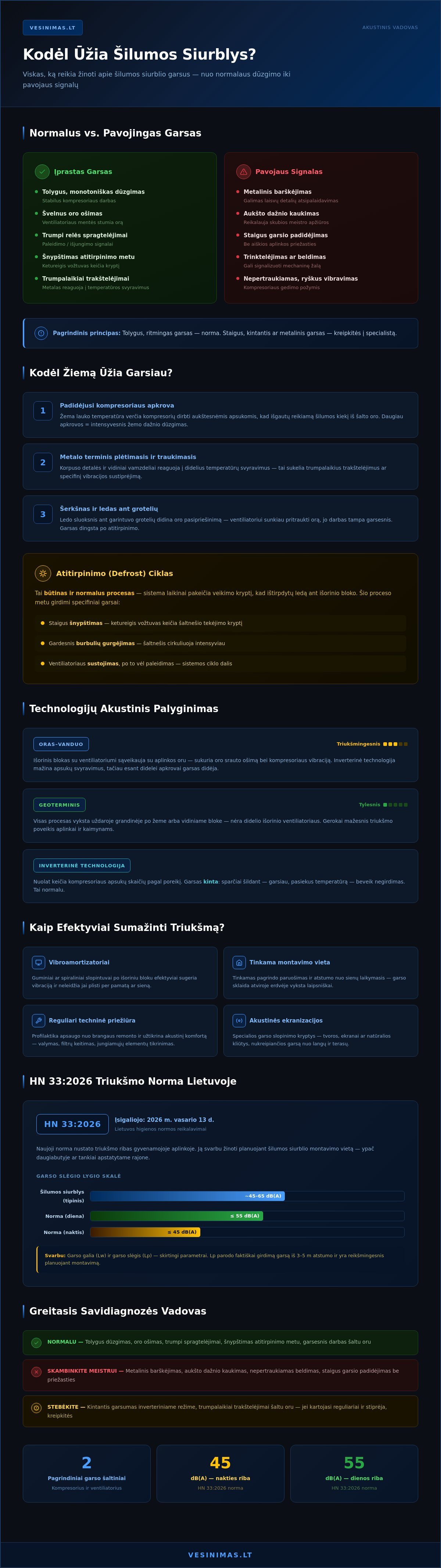 Kodėl ūžia šilumos siurblys: normalus veikimas ar gedimo signalas? Kodėl ūžia šilumos siurblys: normalus veikimas ar gedimo signalas? - Infographic
