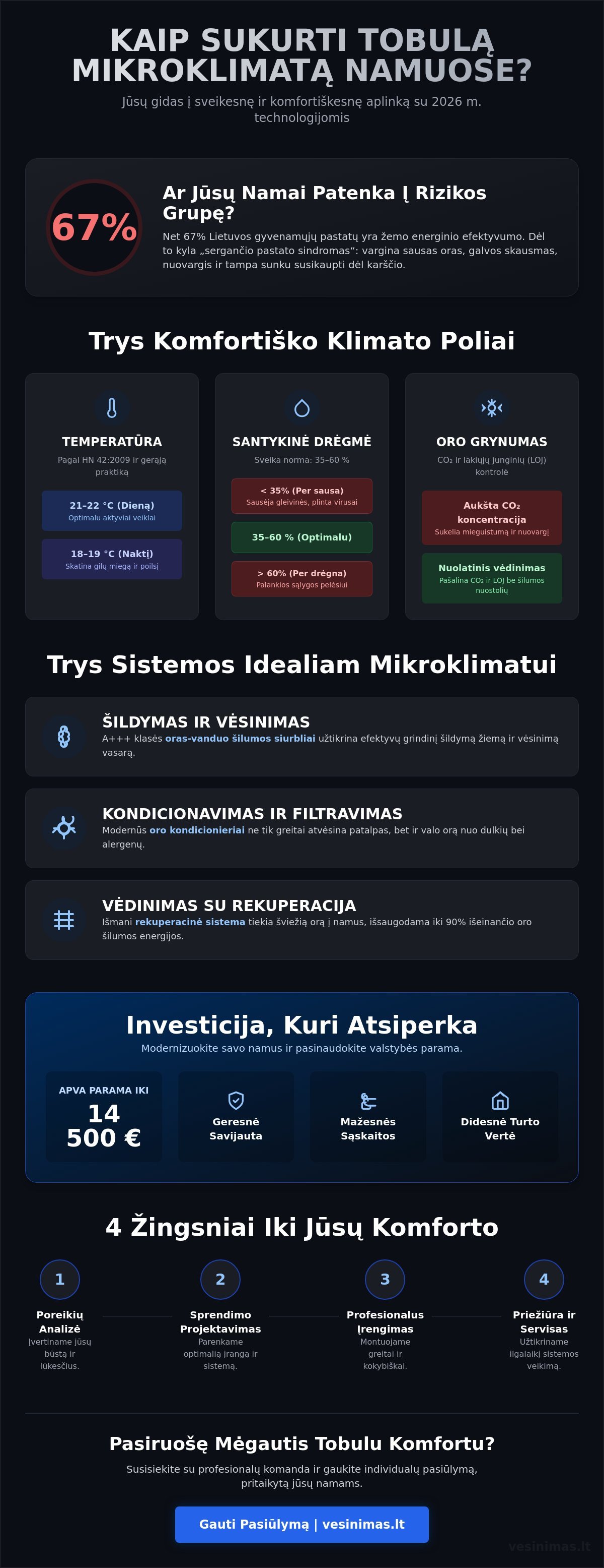 Komfortiškas patalpų klimatas 2026 metais: visapusiškas gidas jūsų namams - Infographic