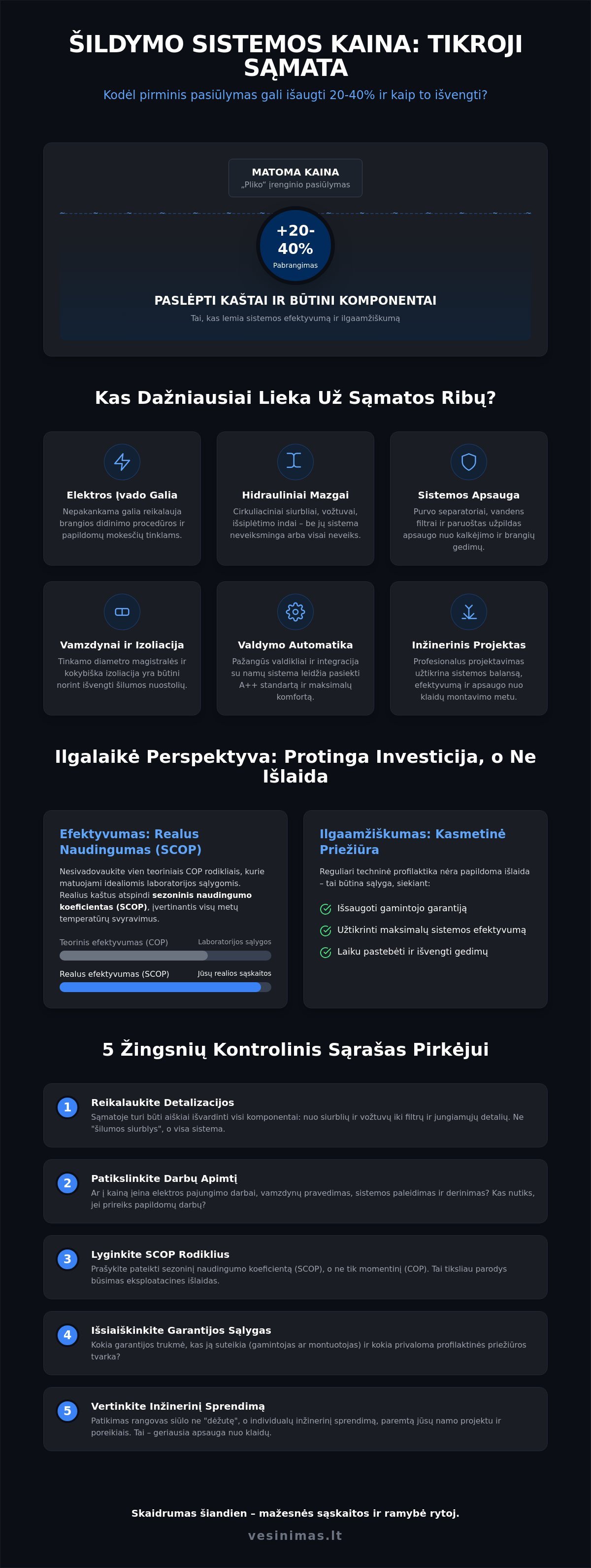 Paslėpti šildymo sistemos įrengimo kaštai: kaip nepermokėti 2026 metais? - Infographic