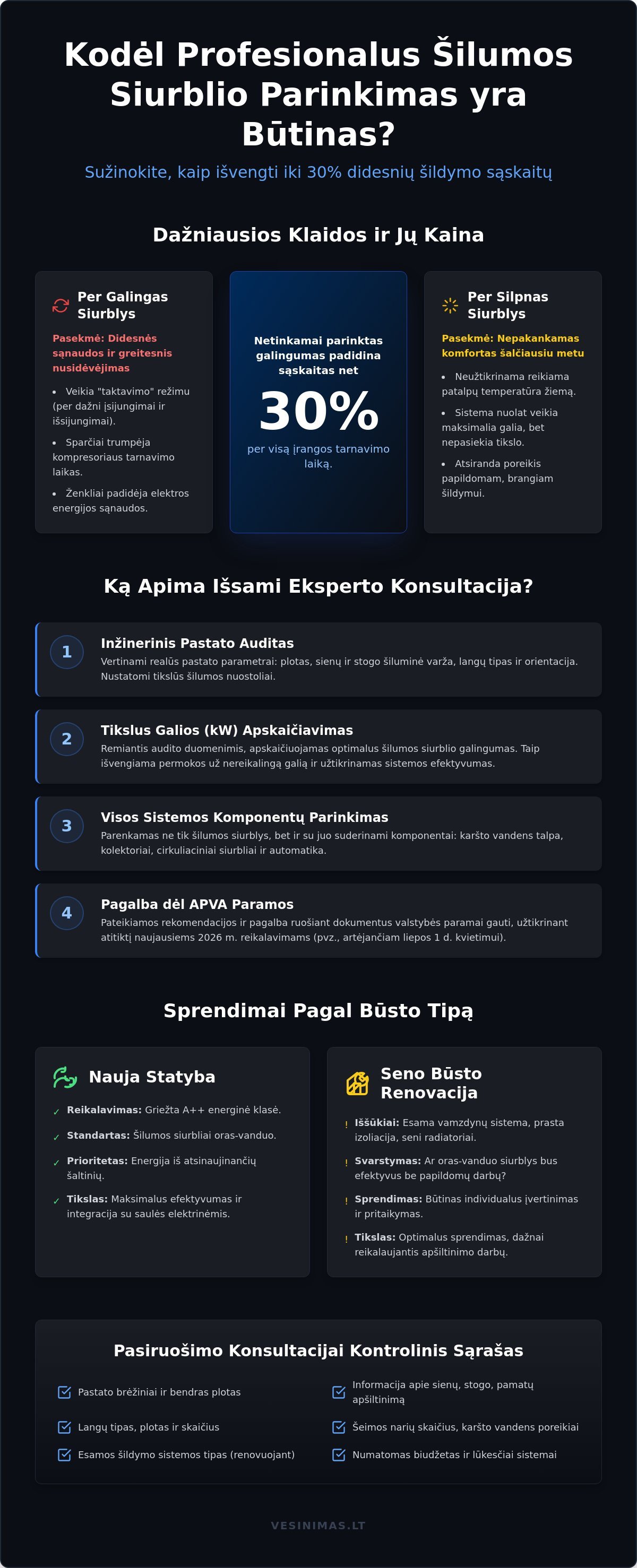 Profesionali šildymo sistemos konsultacija: kaip priimti teisingą sprendimą 2026 m.? Profesionali šildymo sistemos konsultacija: kaip priimti teisingą sprendimą 2026 m.? - Infographic