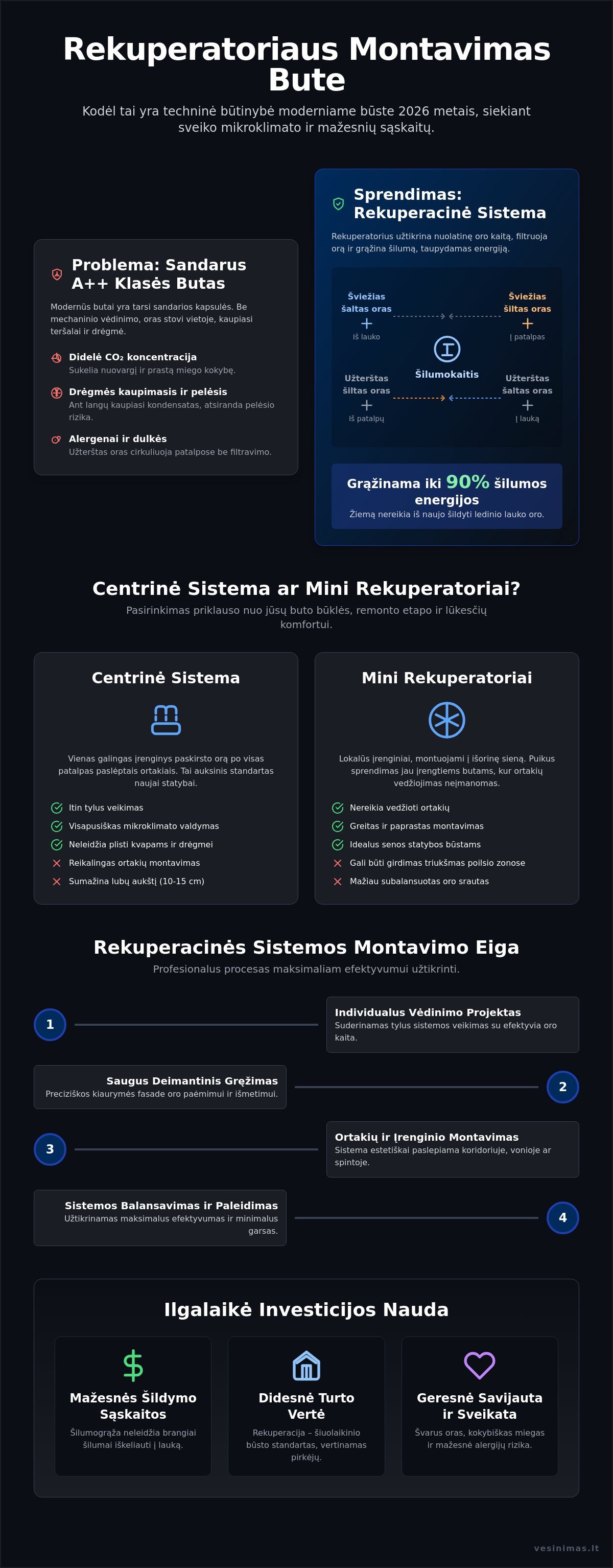 Rekuperatoriaus montavimas bute: viskas, ką reikia žinoti 2026 metais - Infographic