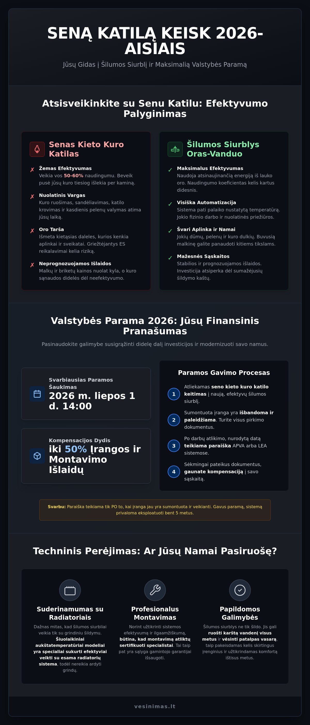 Seno kieto kuro katilo keitimas 2026 m.: Išsamus gidas į šiuolaikinį šildymą - Infographic