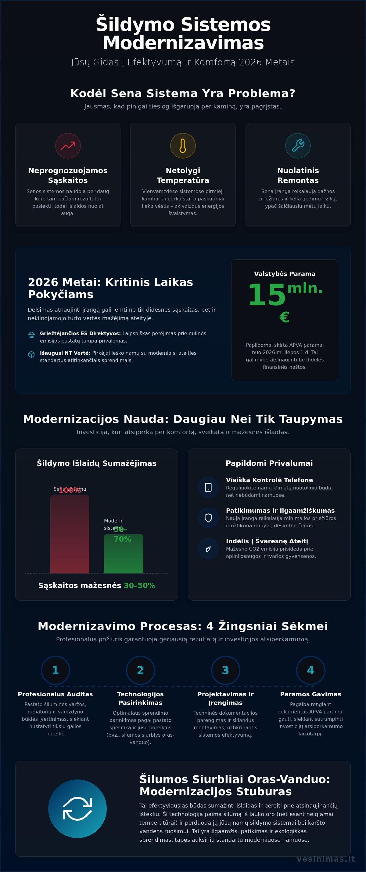 Šildymo sistemos modernizavimas 2026 m.: Išsamus gidas siekiantiems efektyvumo - Infographic